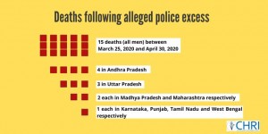 people-died-during-lockdown-due-to-police-brutality